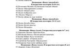 Программа конкурса
